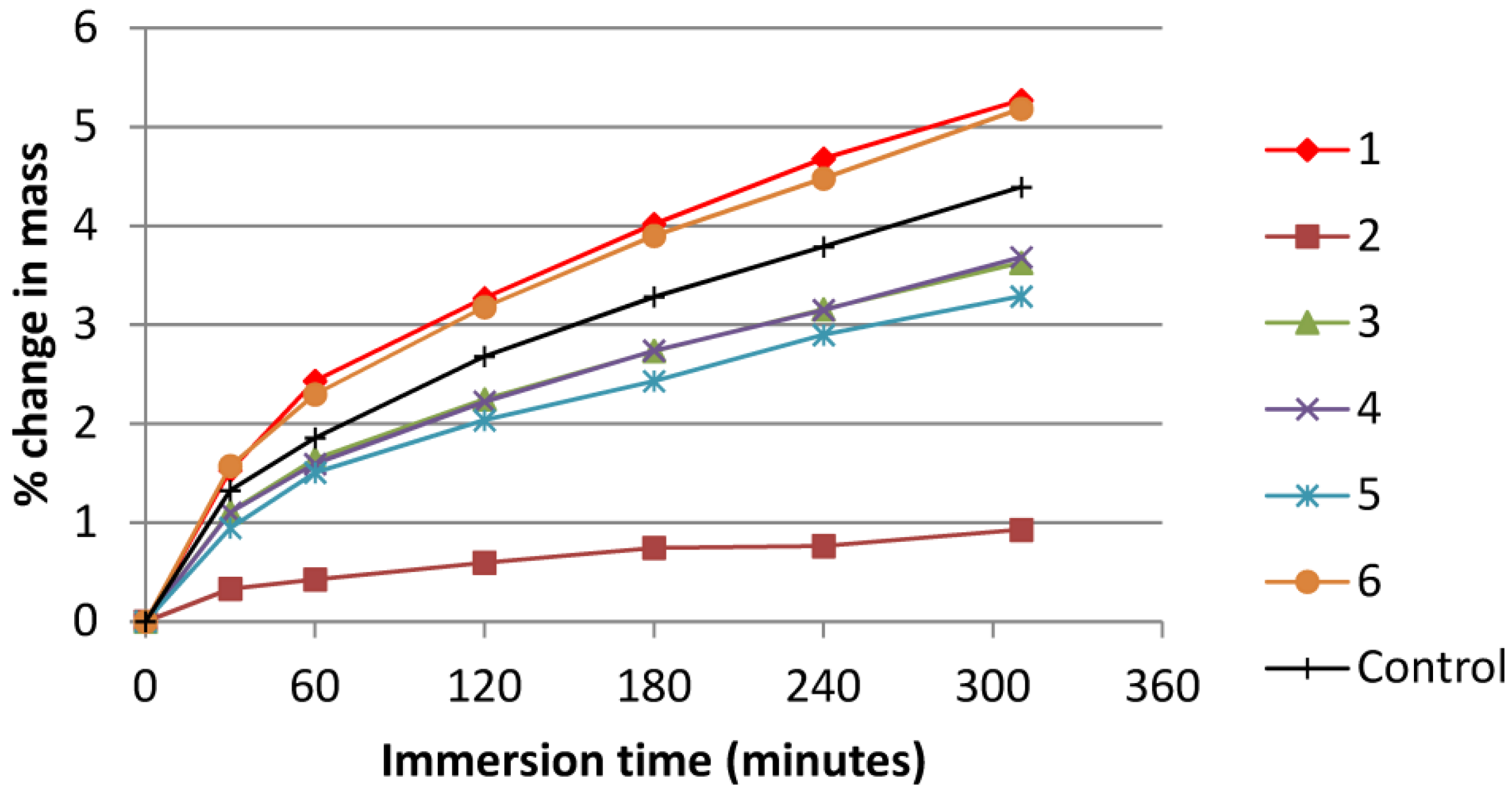 Coatings 04 00356 g005