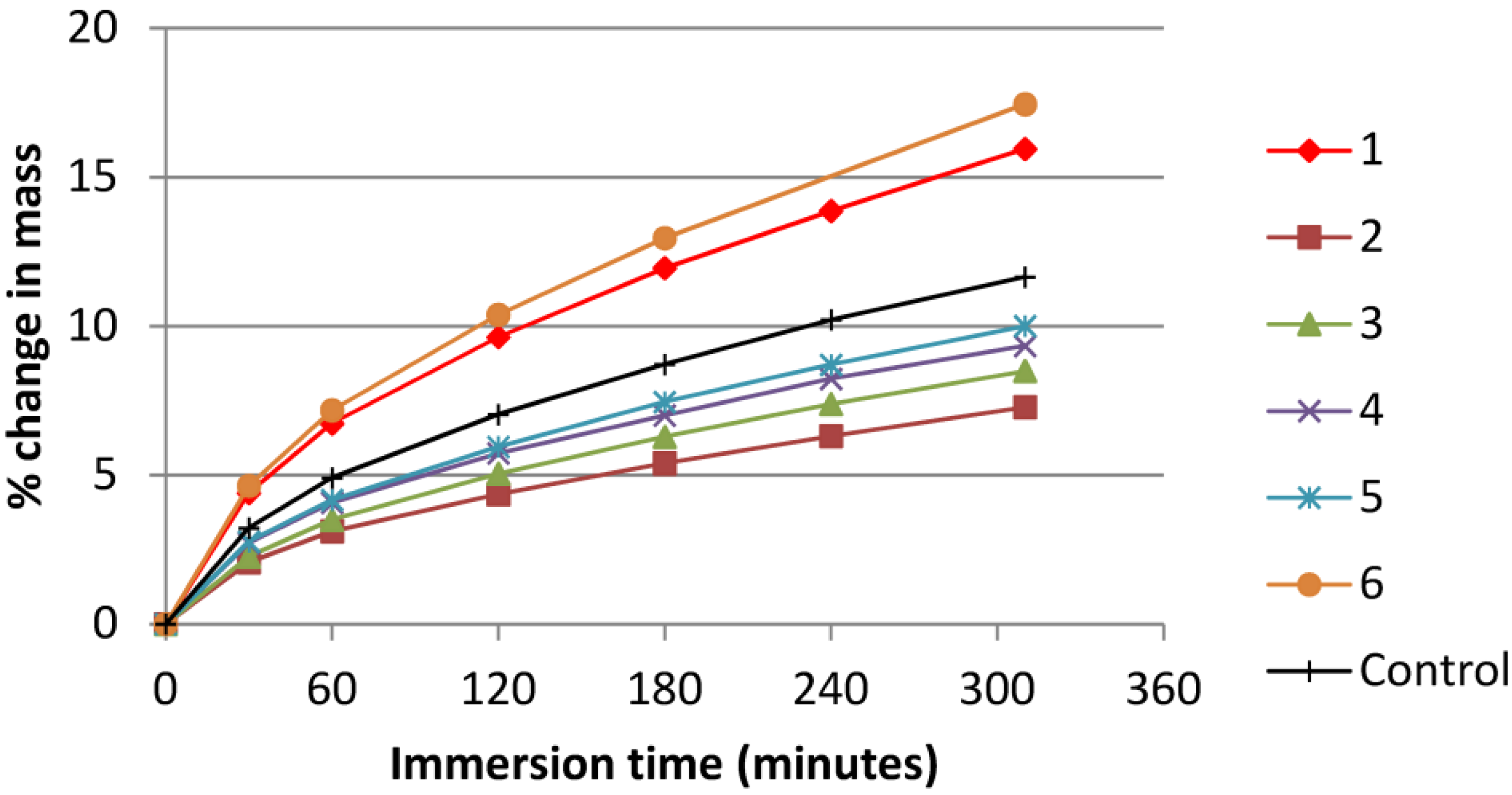 Coatings 04 00356 g006