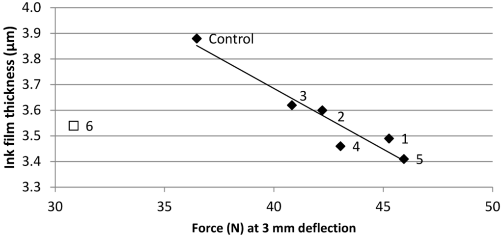 Coatings 04 00356 g009 1024