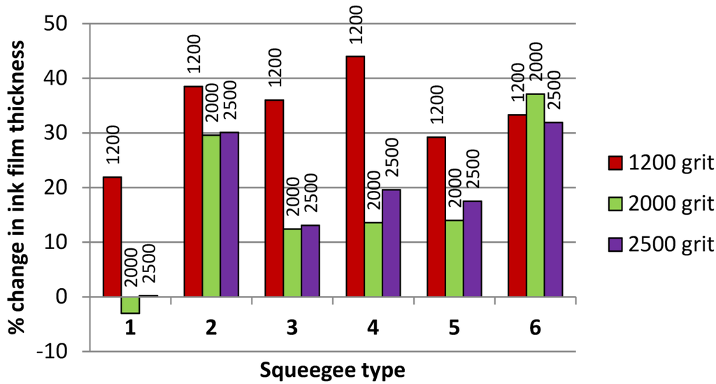 Coatings 04 00356 g011 1024