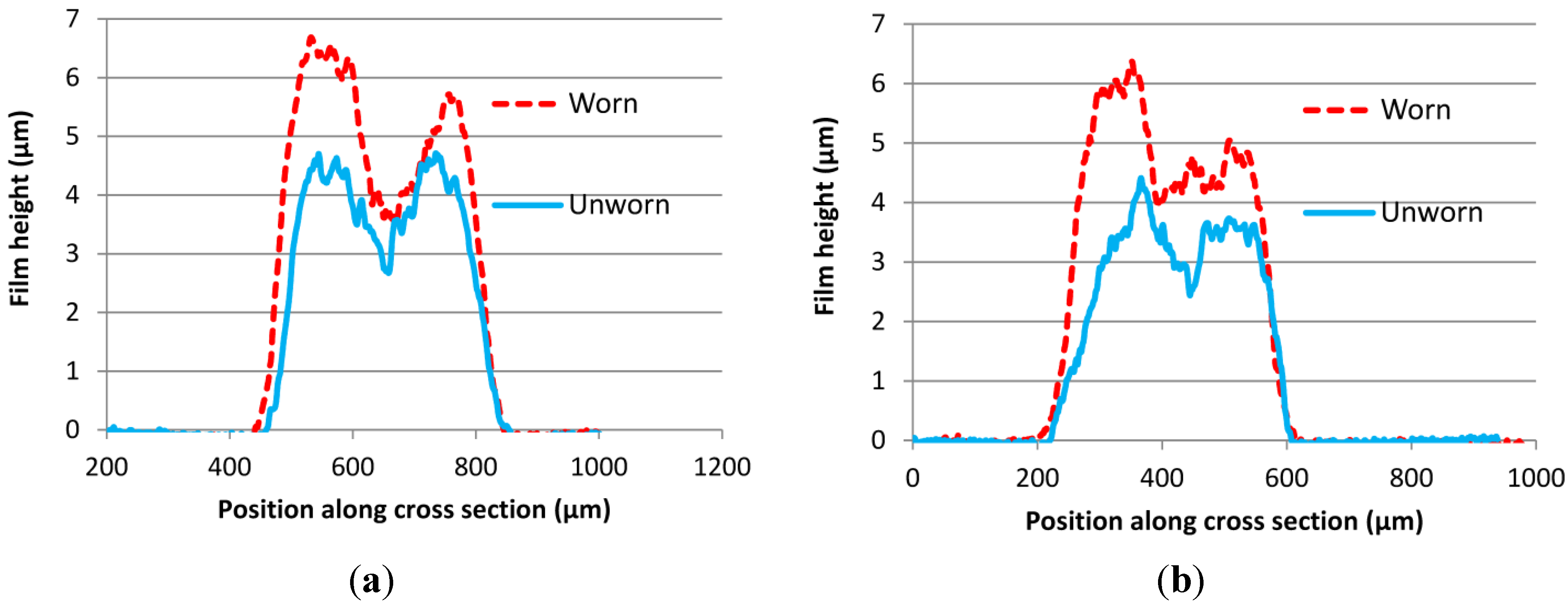 Coatings 04 00356 g012