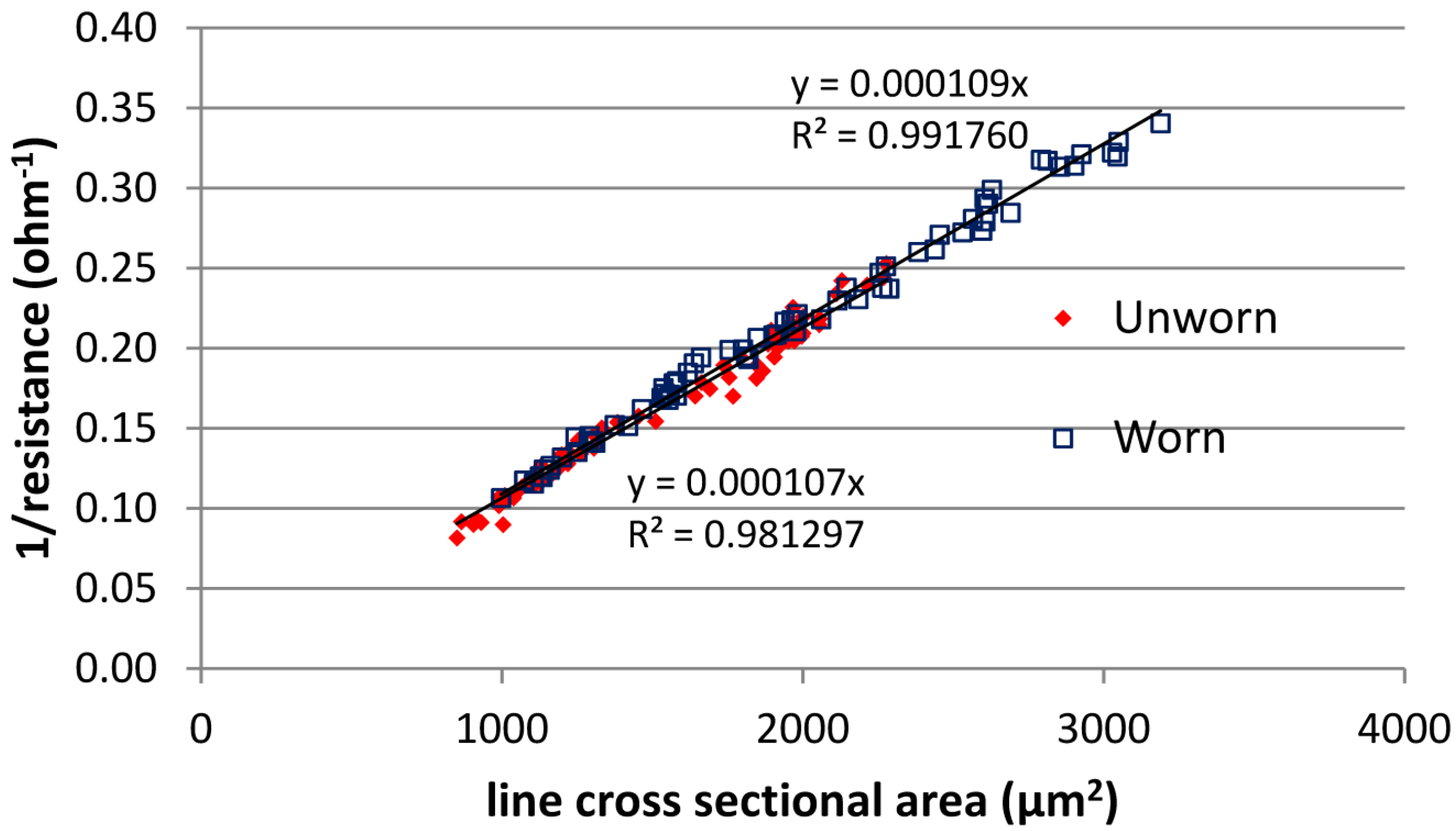 Coatings 04 00356 g013