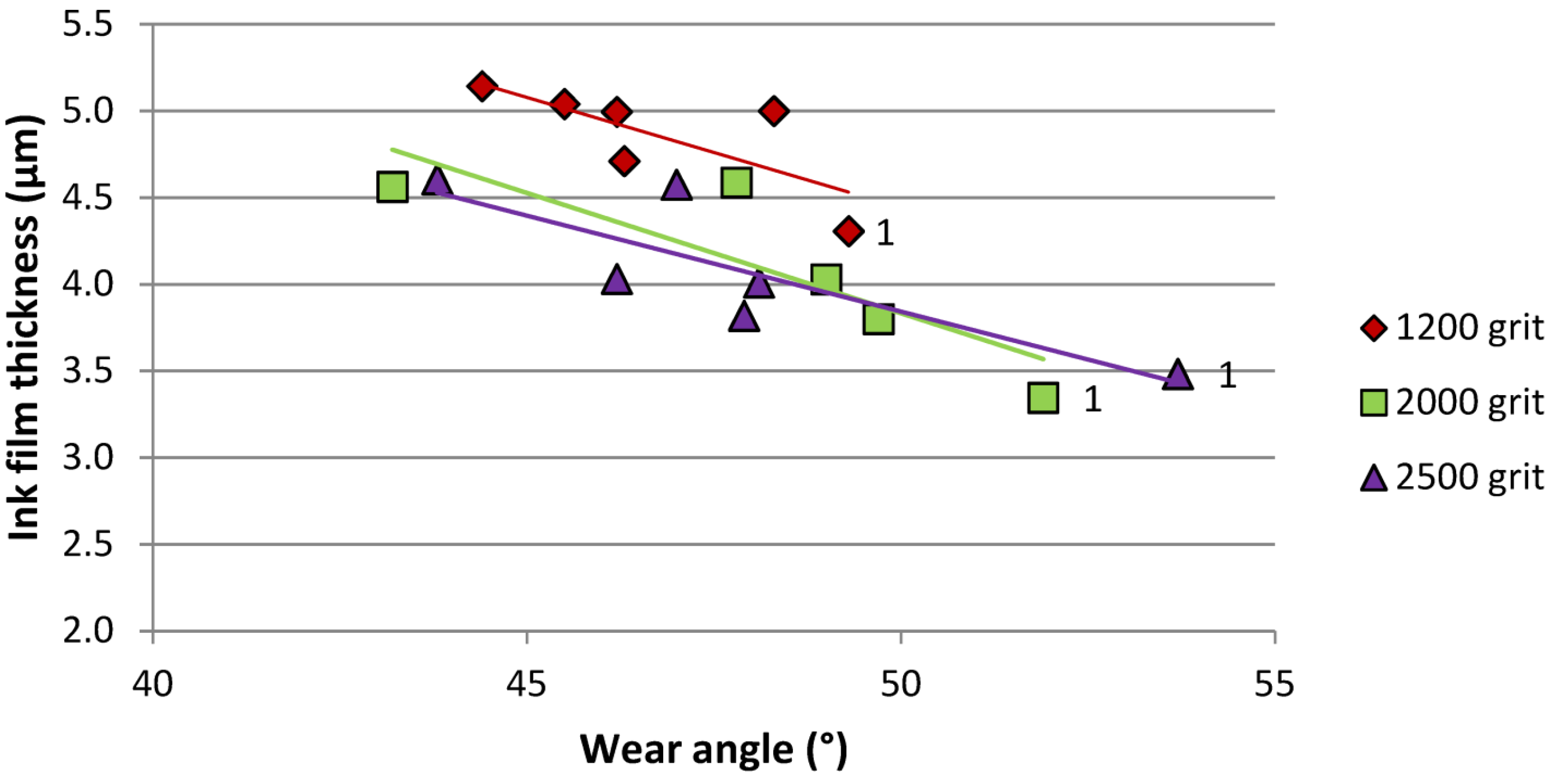 Coatings 04 00356 g014