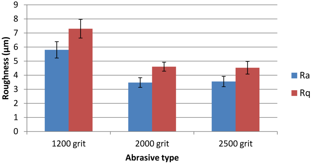 Coatings 04 00356 g015 1024