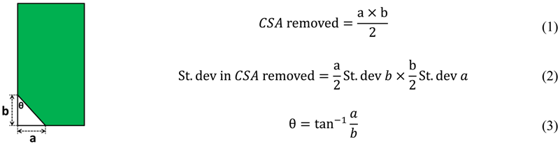 Coatings 04 00356 i001