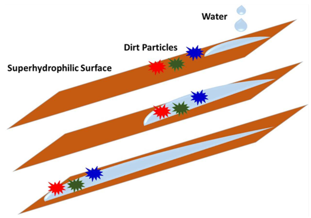 Coatings 04 00497 g001 1024