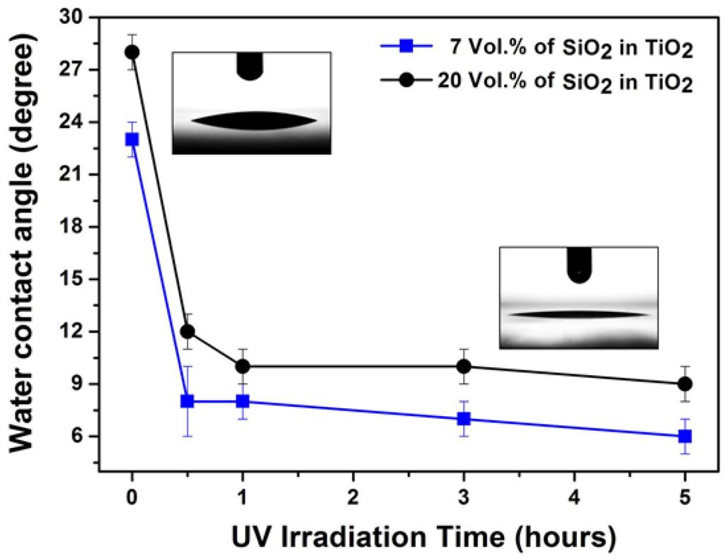Coatings 04 00497 g005 1024