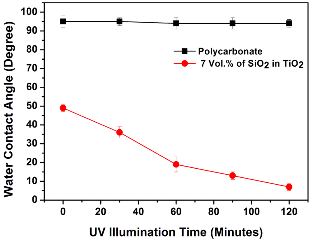 Coatings 04 00497 g007 1024