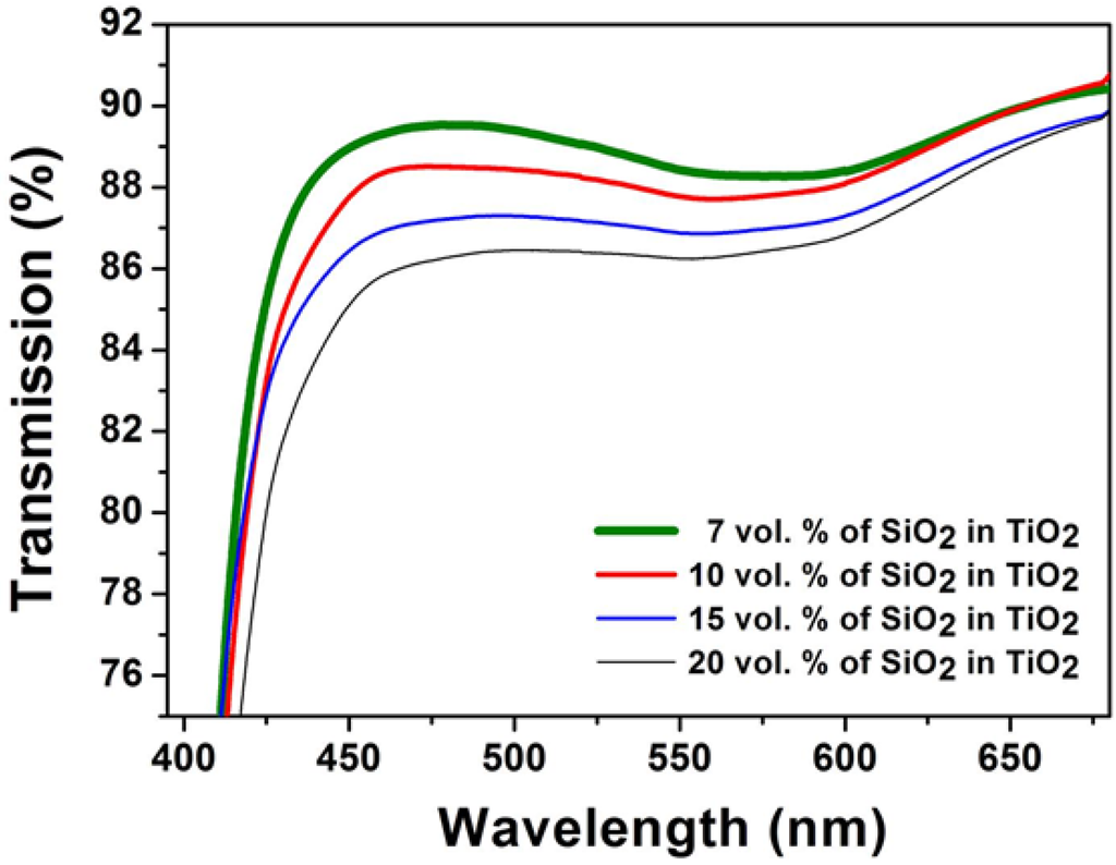 Coatings 04 00497 g008 1024