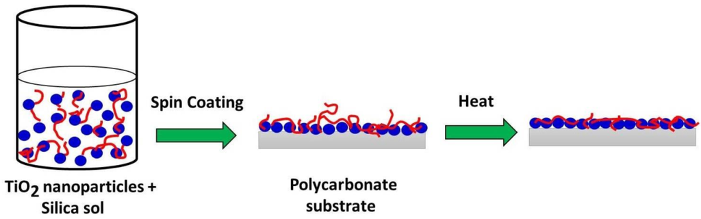 Coatings 04 00497 g010 1024