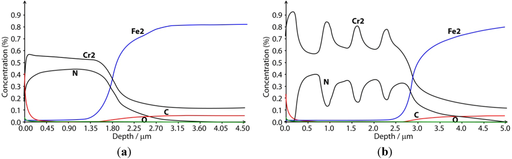 Coatings 04 00508 g004 1024