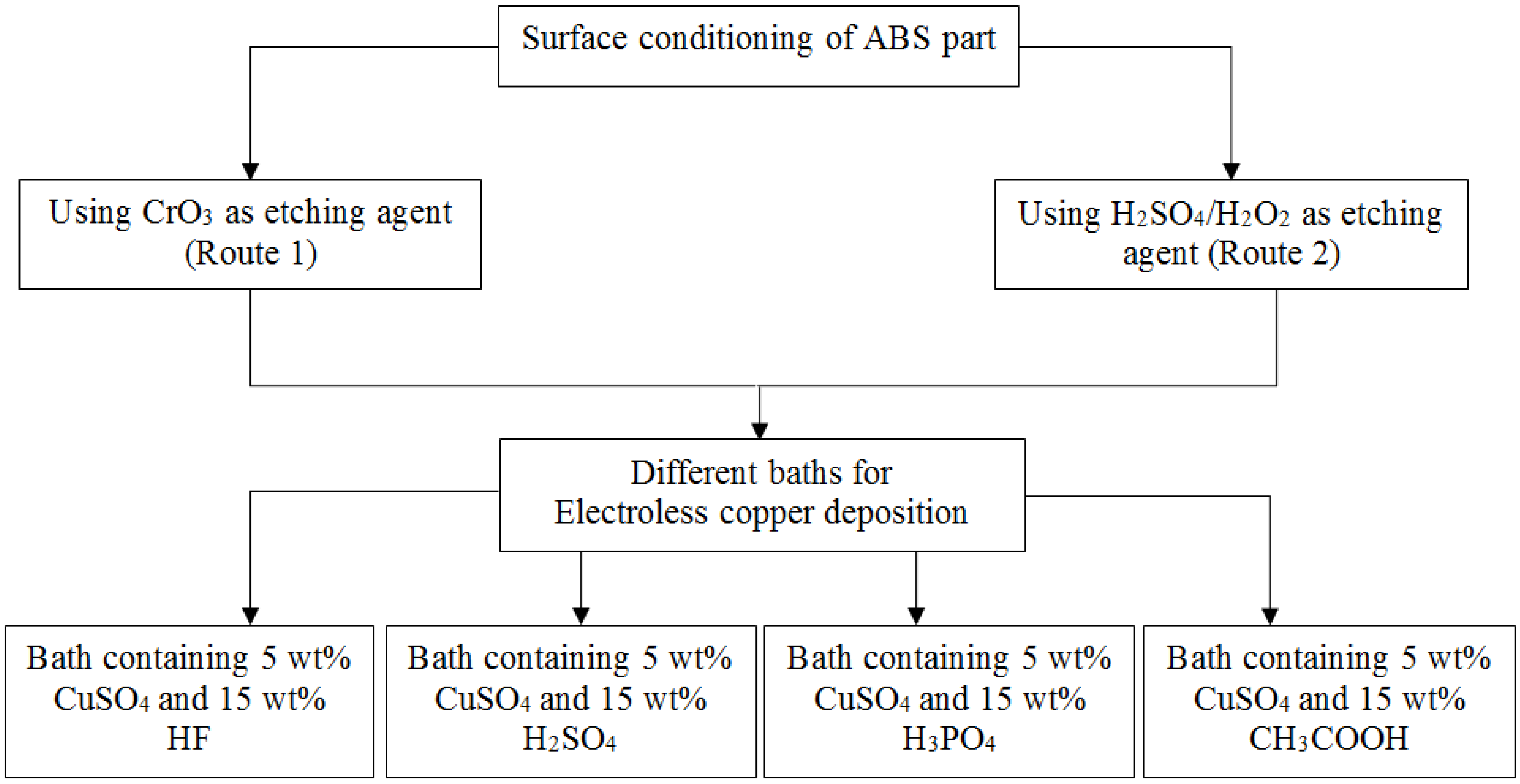 Coatings 04 00574 g001