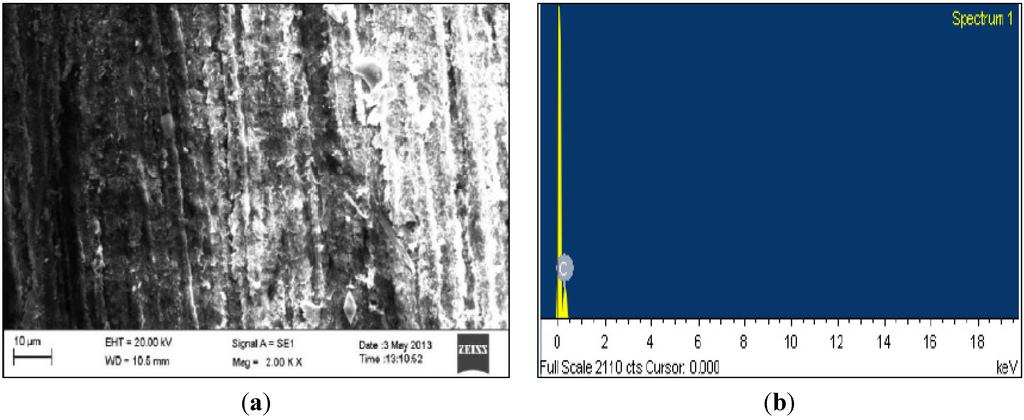 Coatings 04 00574 g005 1024