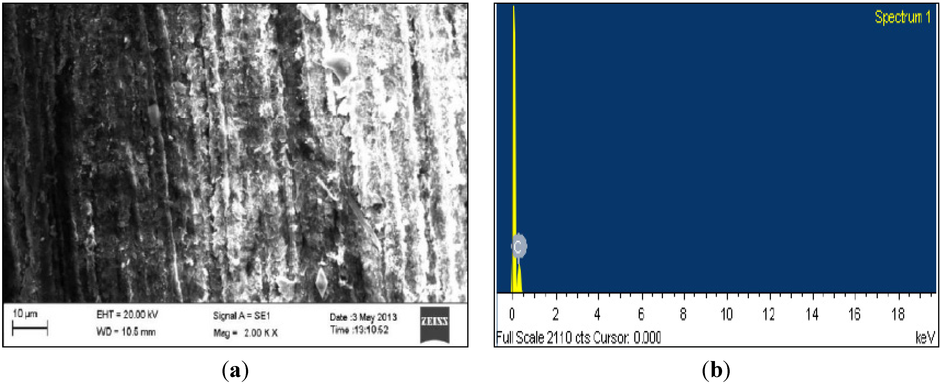 Coatings 04 00574 g005