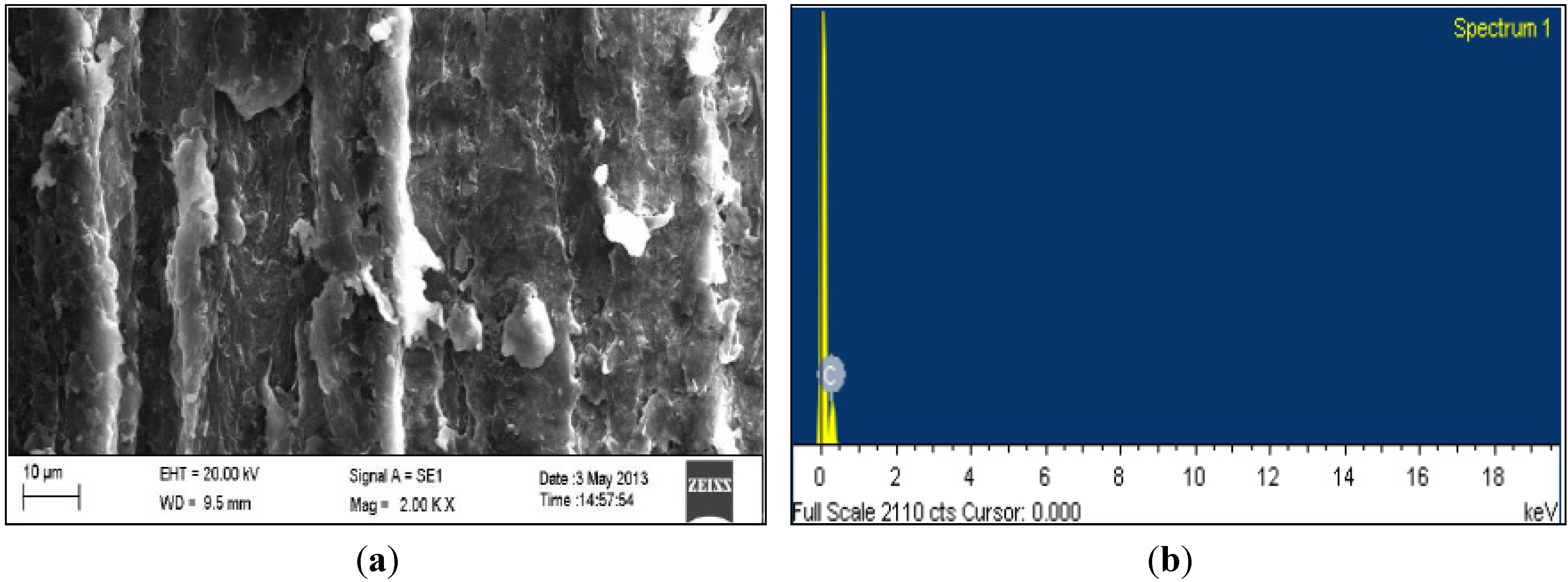 Coatings 04 00574 g009
