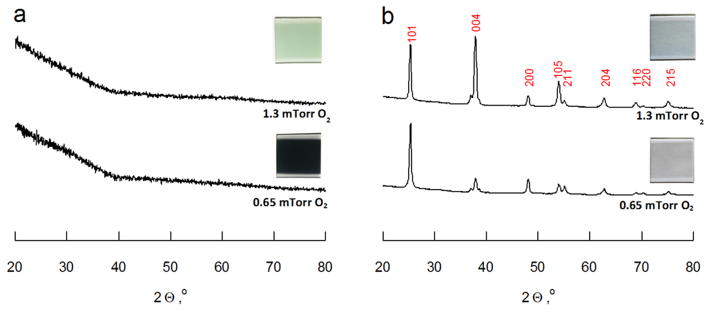 Coatings 04 00587 g001 1024