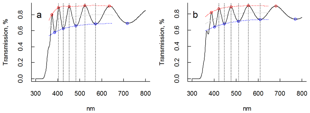 Coatings 04 00587 g004 1024