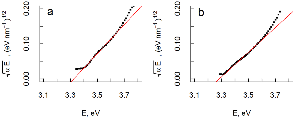 Coatings 04 00587 g005 1024