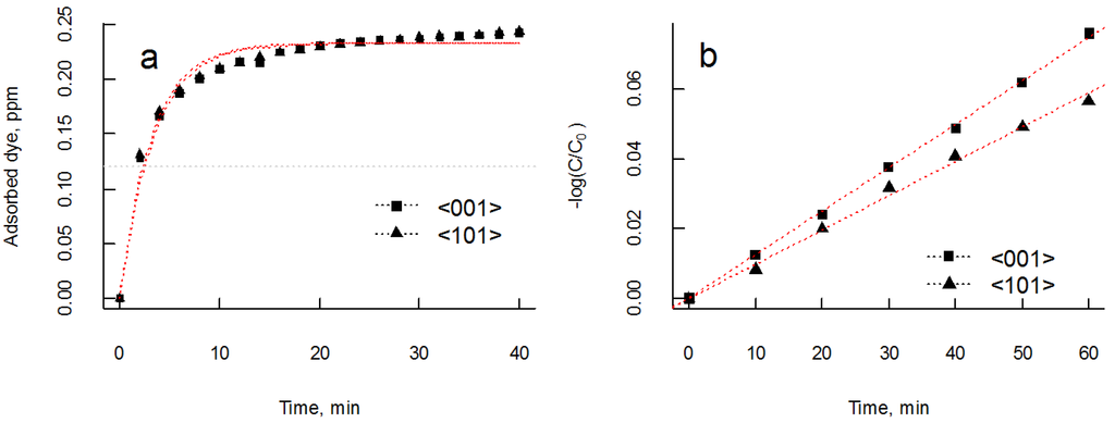 Coatings 04 00587 g006 1024