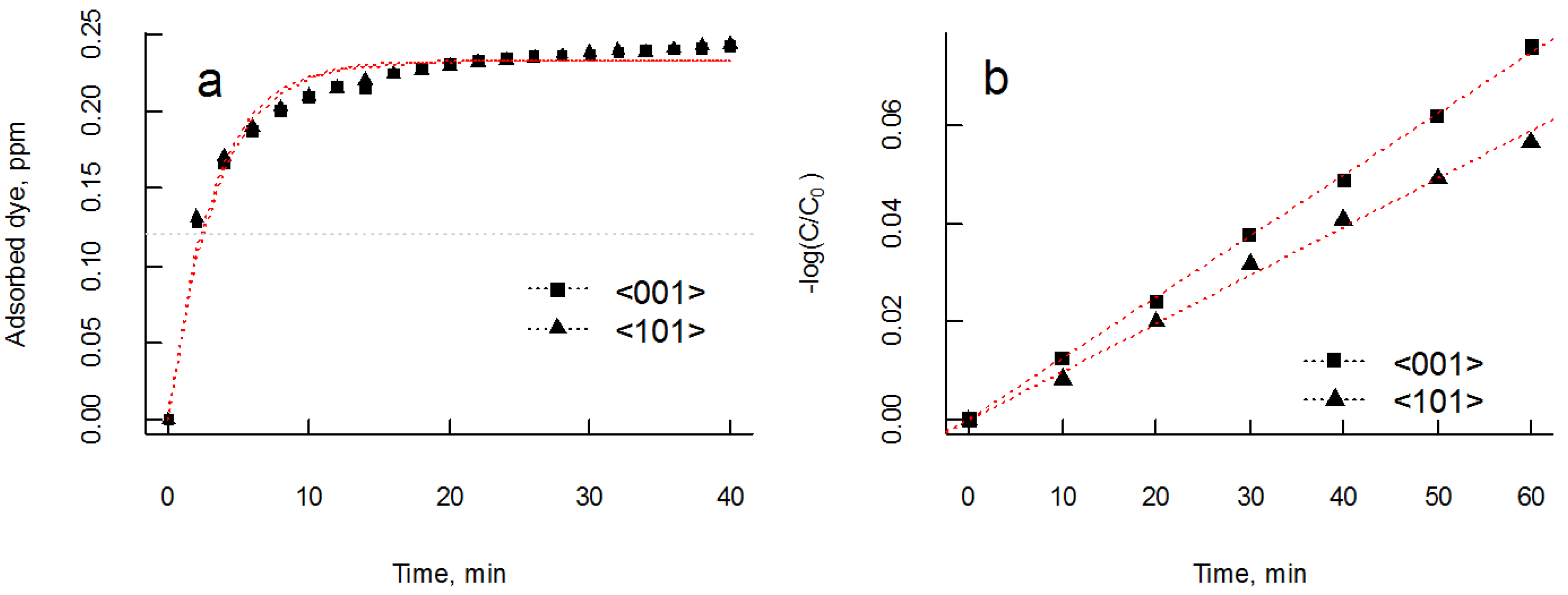 Coatings 04 00587 g006