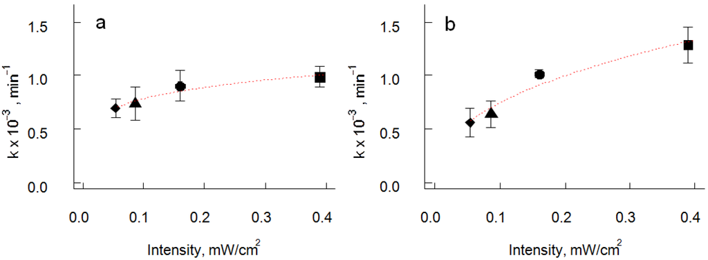 Coatings 04 00587 g007 1024