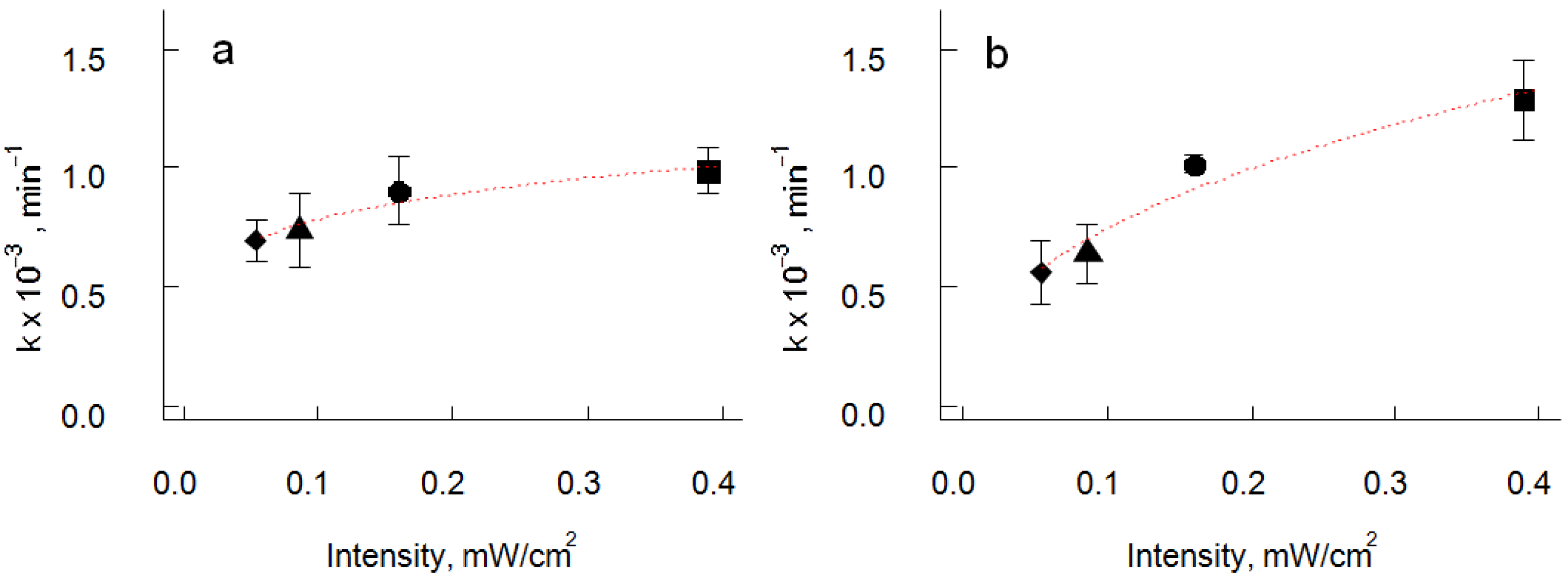Coatings 04 00587 g007