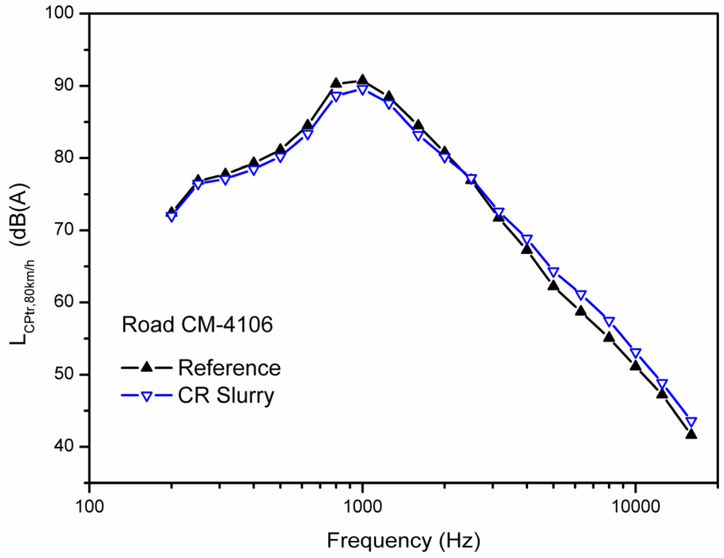 Coatings 04 00602 g005 1024