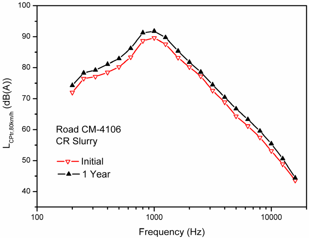 Coatings 04 00602 g006 1024