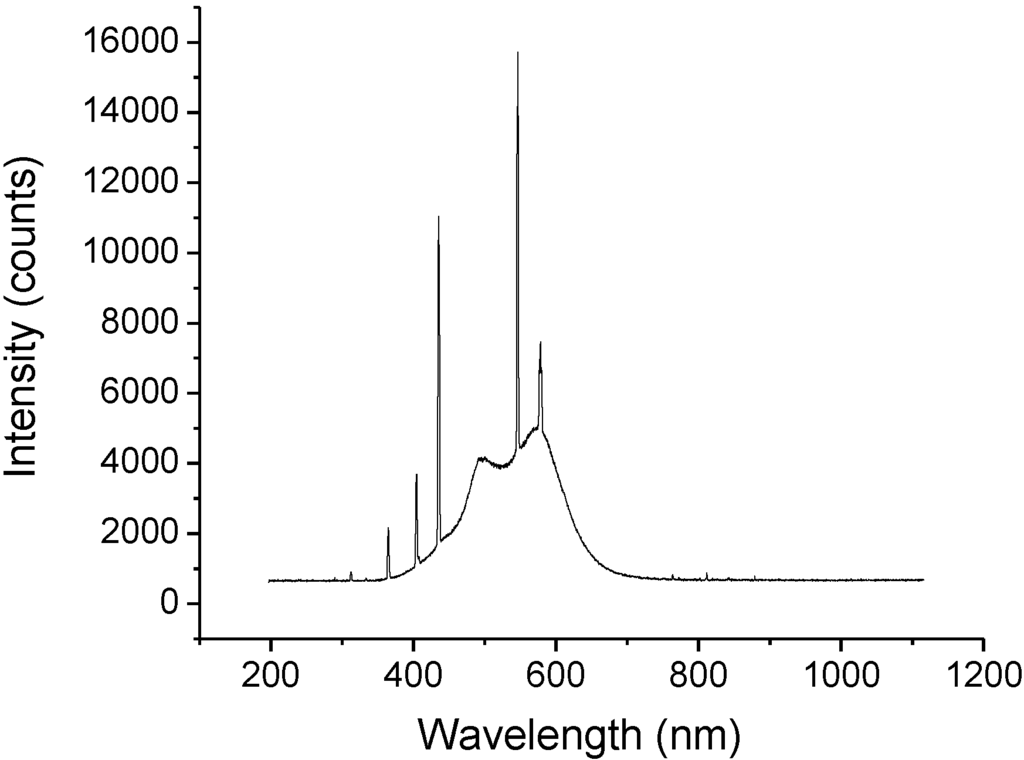 Coatings 04 00614 g002 1024