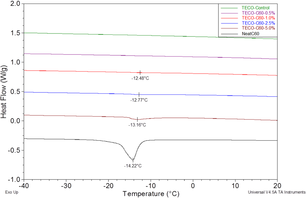 Coatings 04 00614 g003 1024