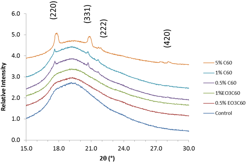 Coatings 04 00614 g004 1024