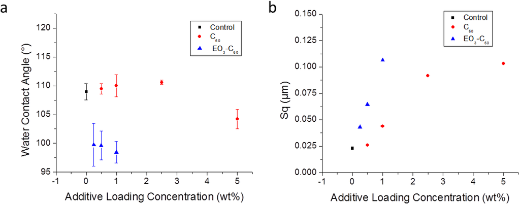 Coatings 04 00614 g005 1024