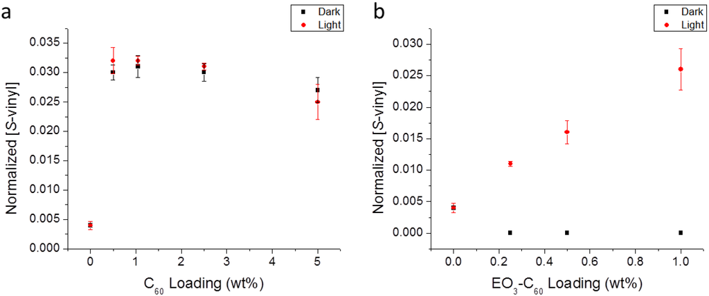 Coatings 04 00614 g007 1024