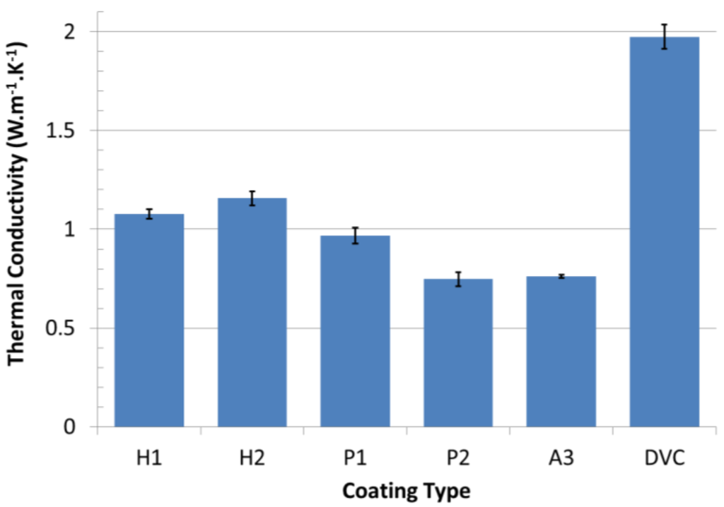 Coatings 04 00630 g006 1024