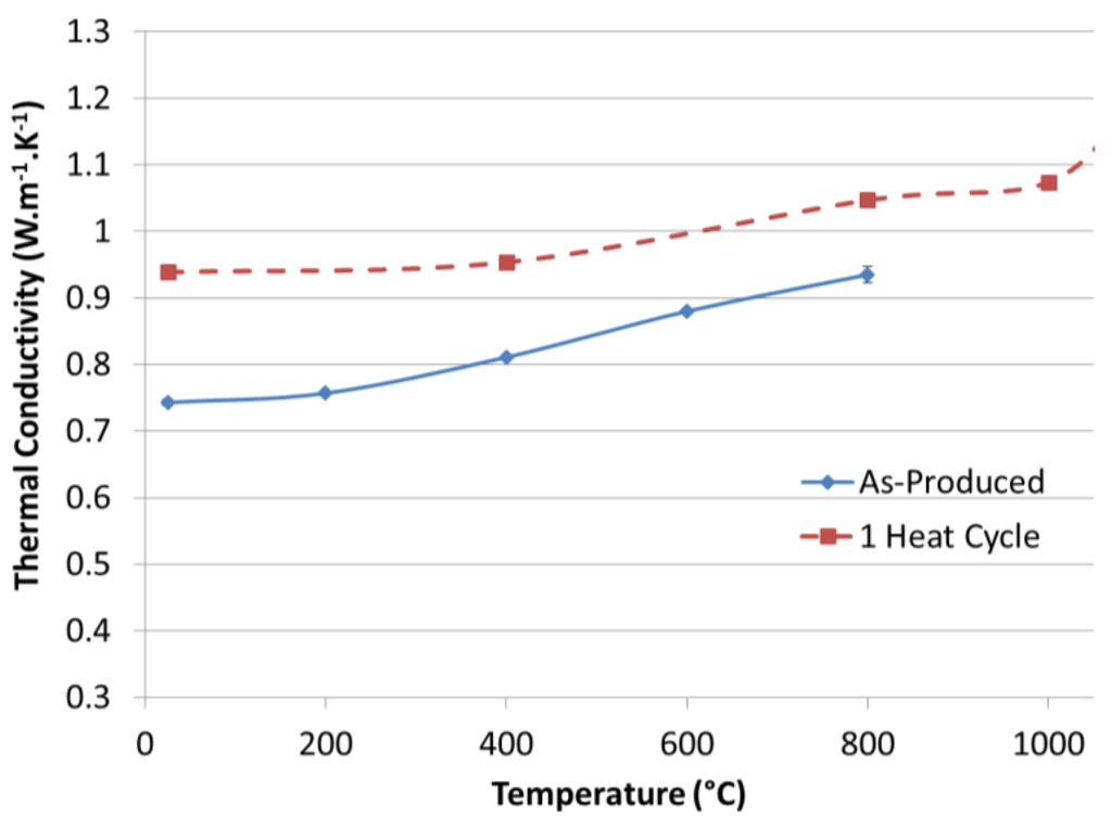 Coatings 04 00630 g007 1024