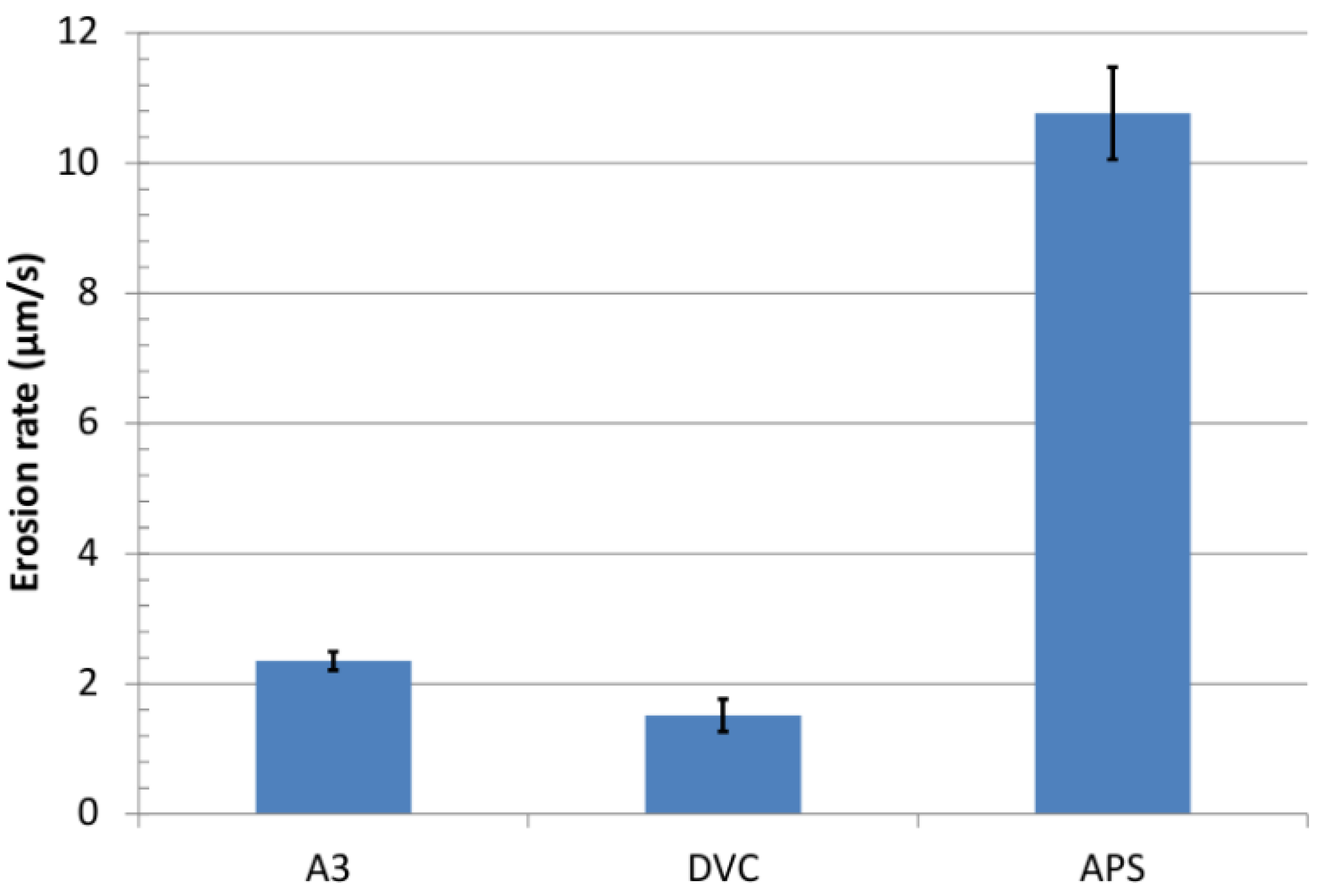 Coatings 04 00630 g015