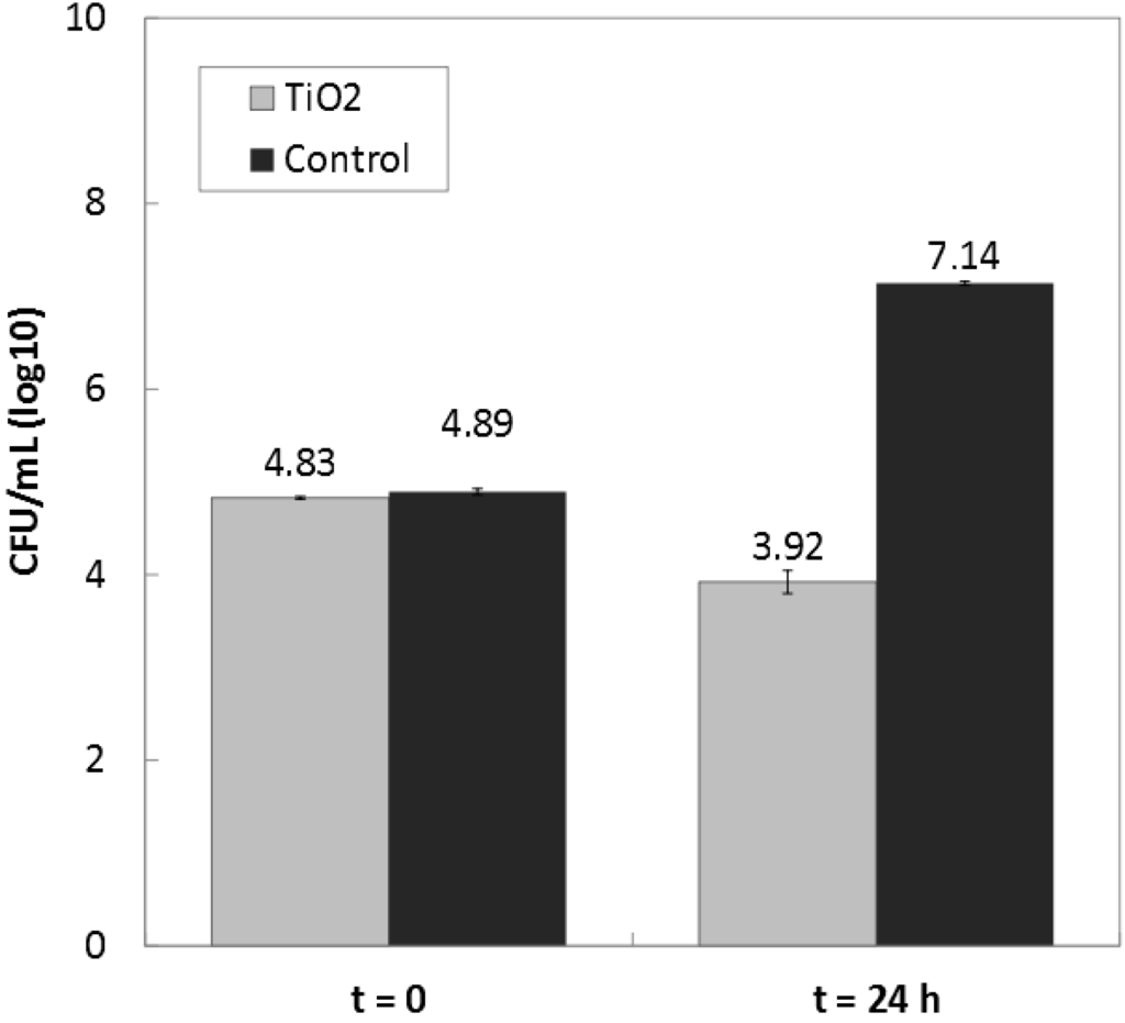 Coatings 04 00670 g002 1024