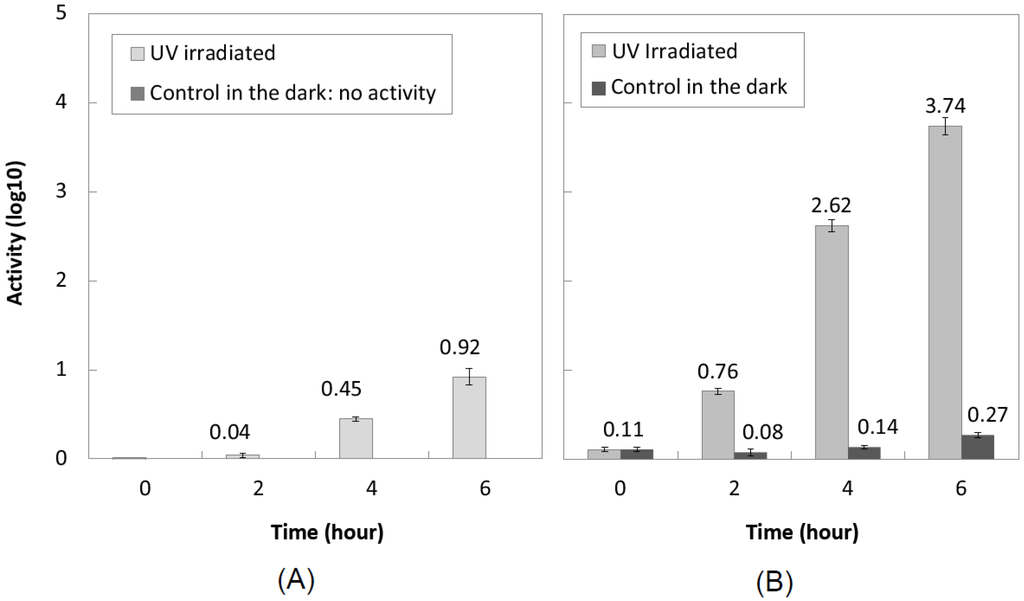 Coatings 04 00670 g003 1024