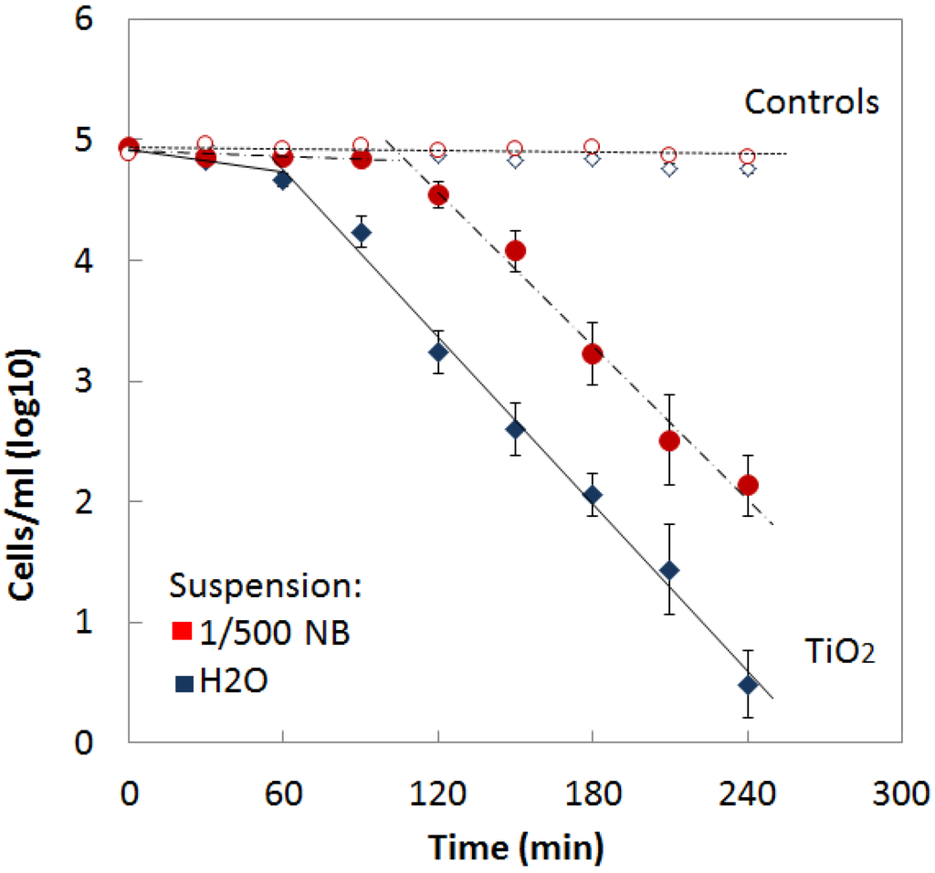 Coatings 04 00670 g004 1024