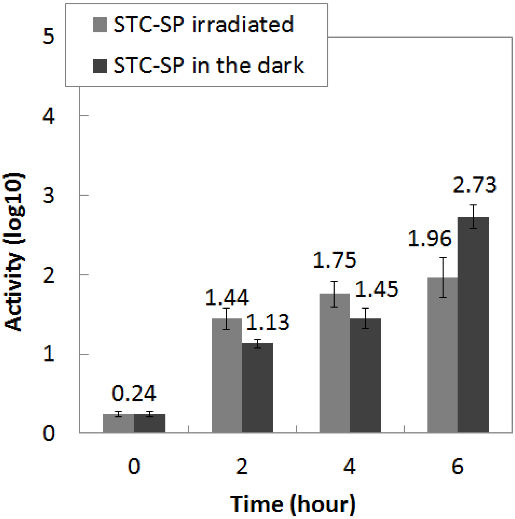 Coatings 04 00670 g005