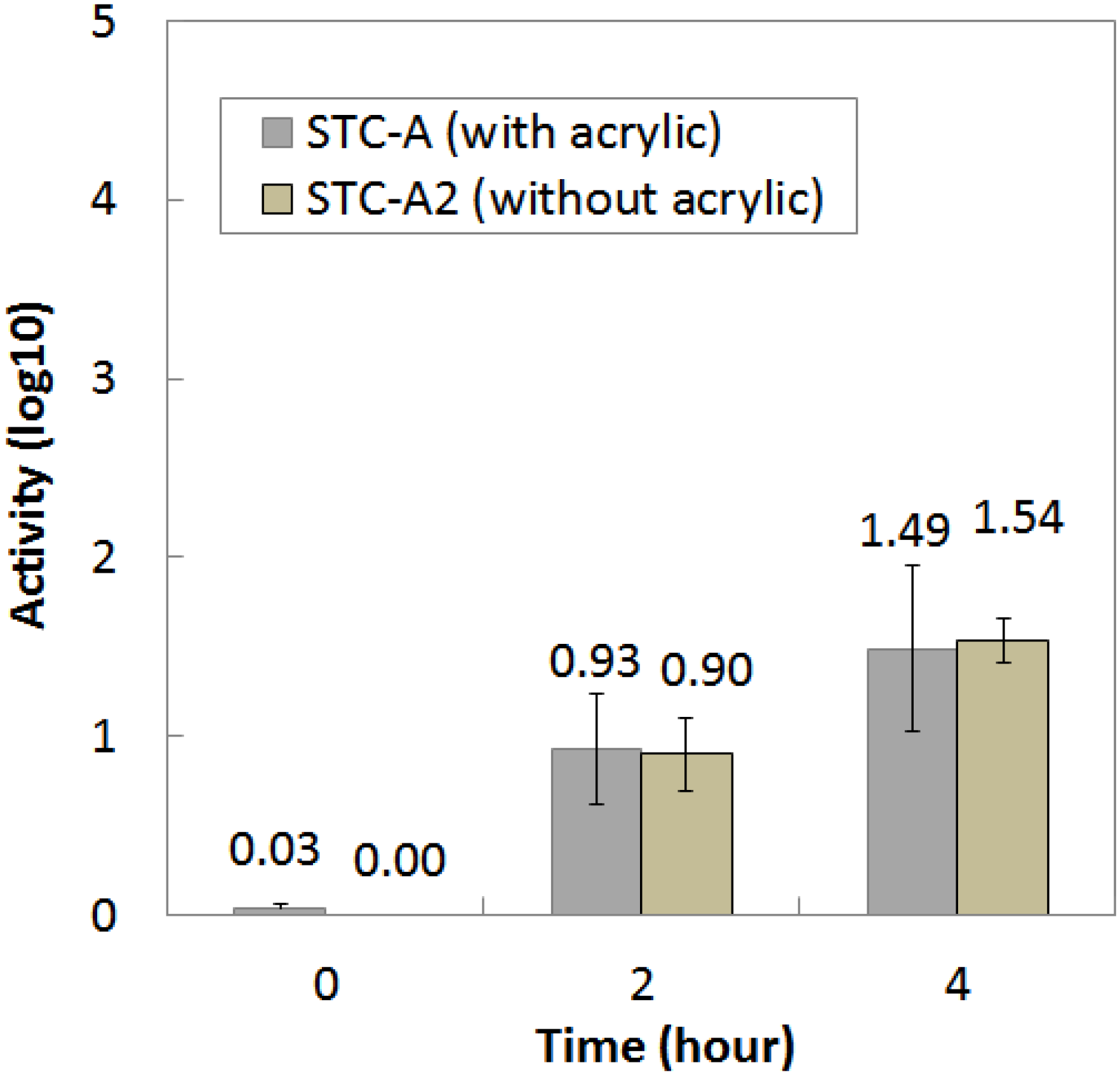 Coatings 04 00670 g006