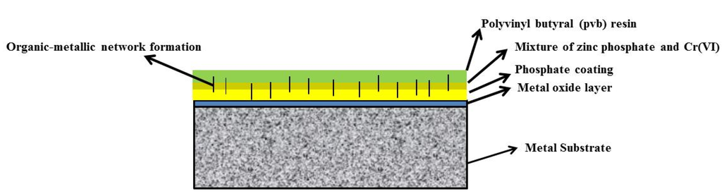 Coatings 04 00687 g001 1024