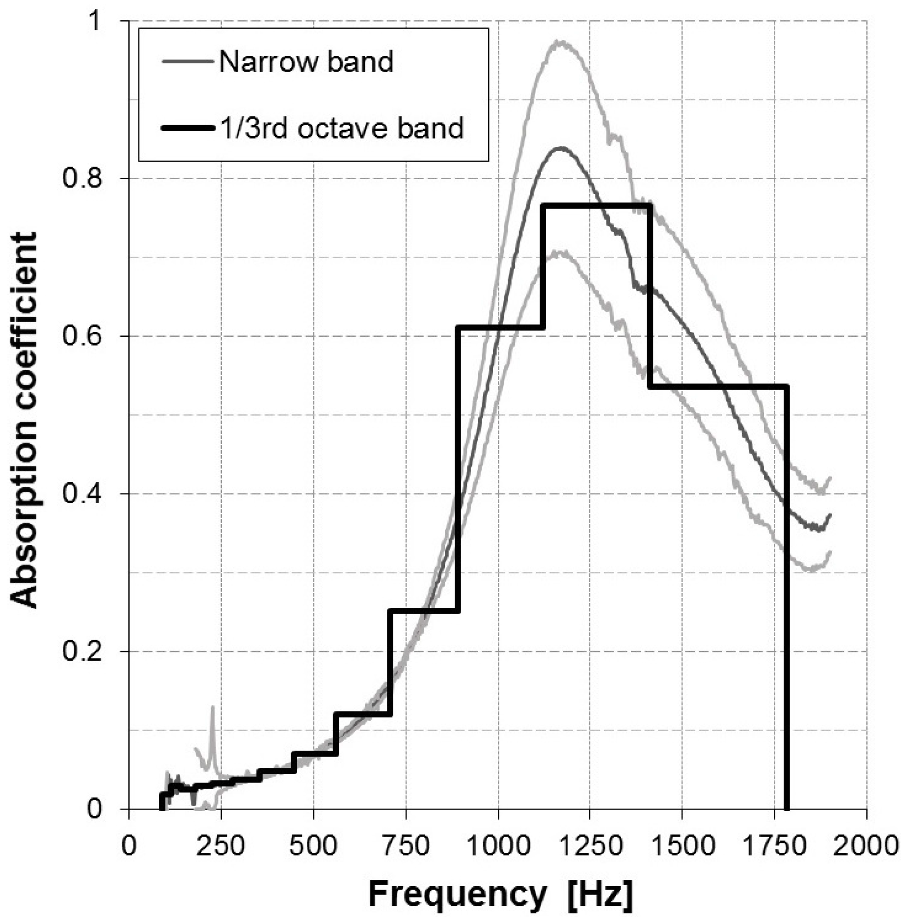 Coatings 05 00003 g002