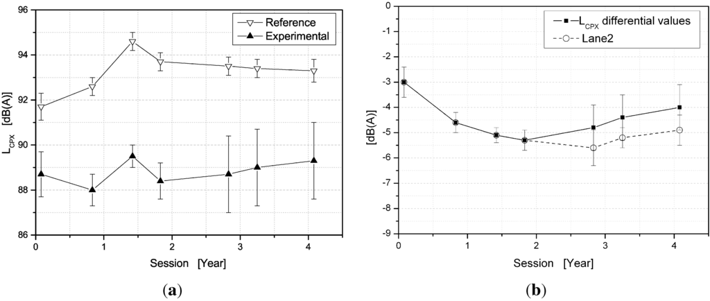 Coatings 05 00003 g003 1024