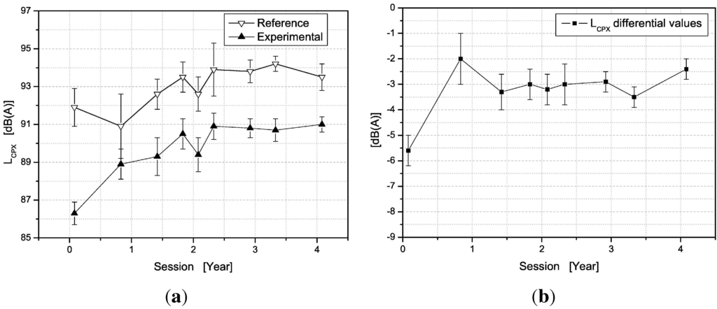 Coatings 05 00003 g006 1024