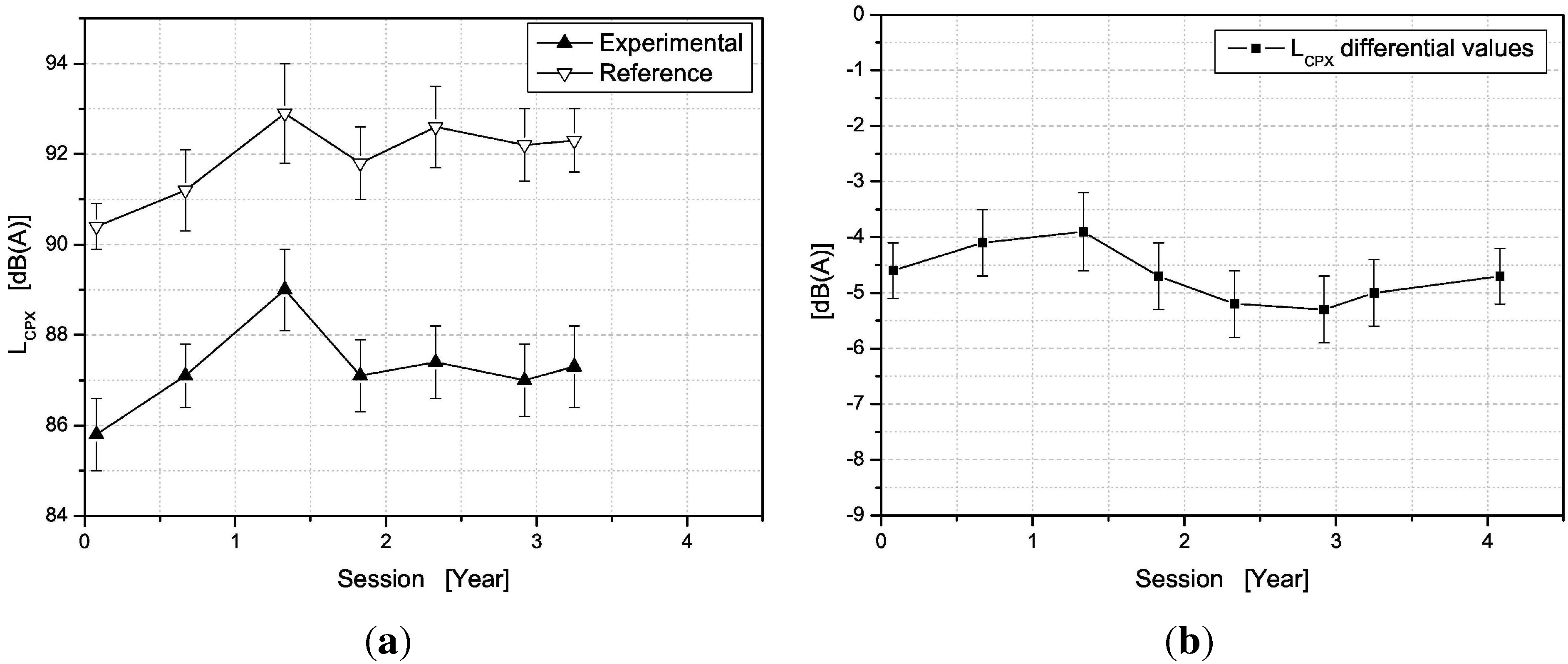 Coatings 05 00003 g009