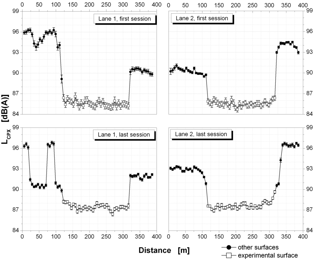Coatings 05 00003 g010 1024