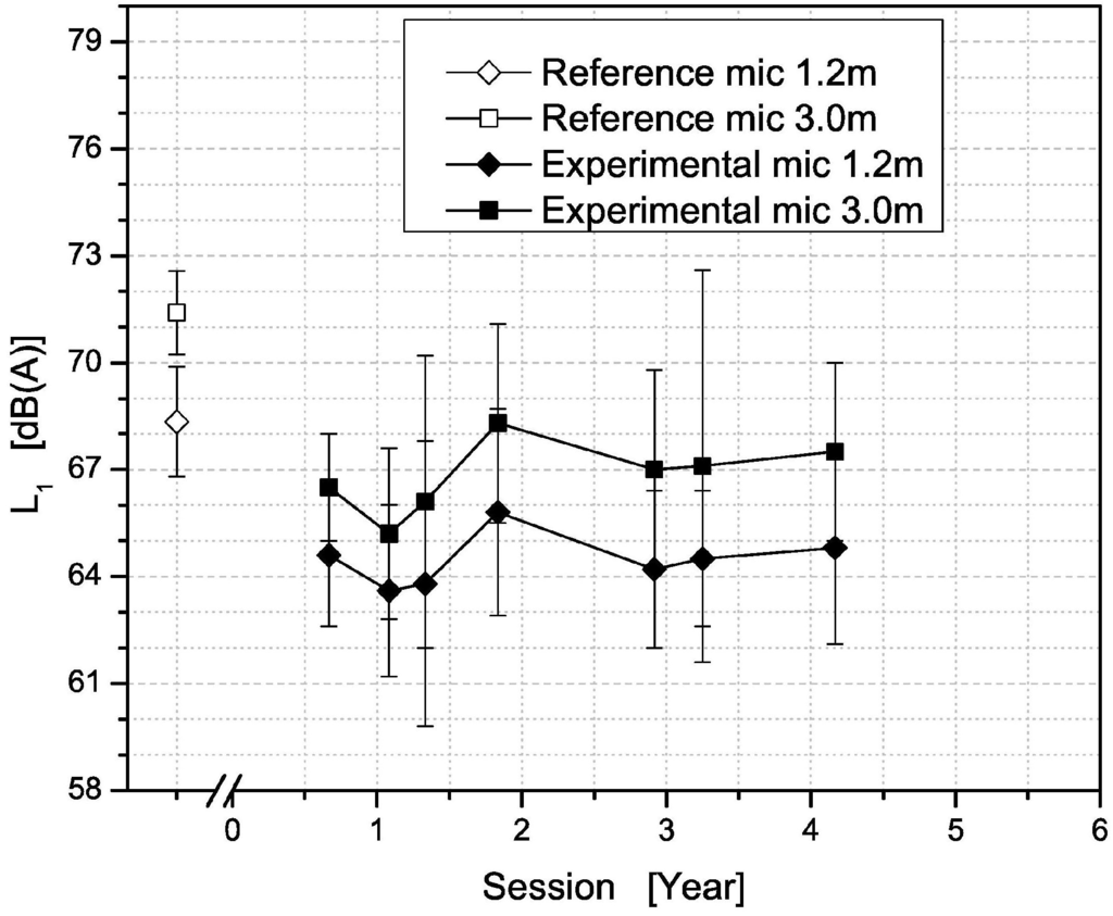 Coatings 05 00003 g011 1024