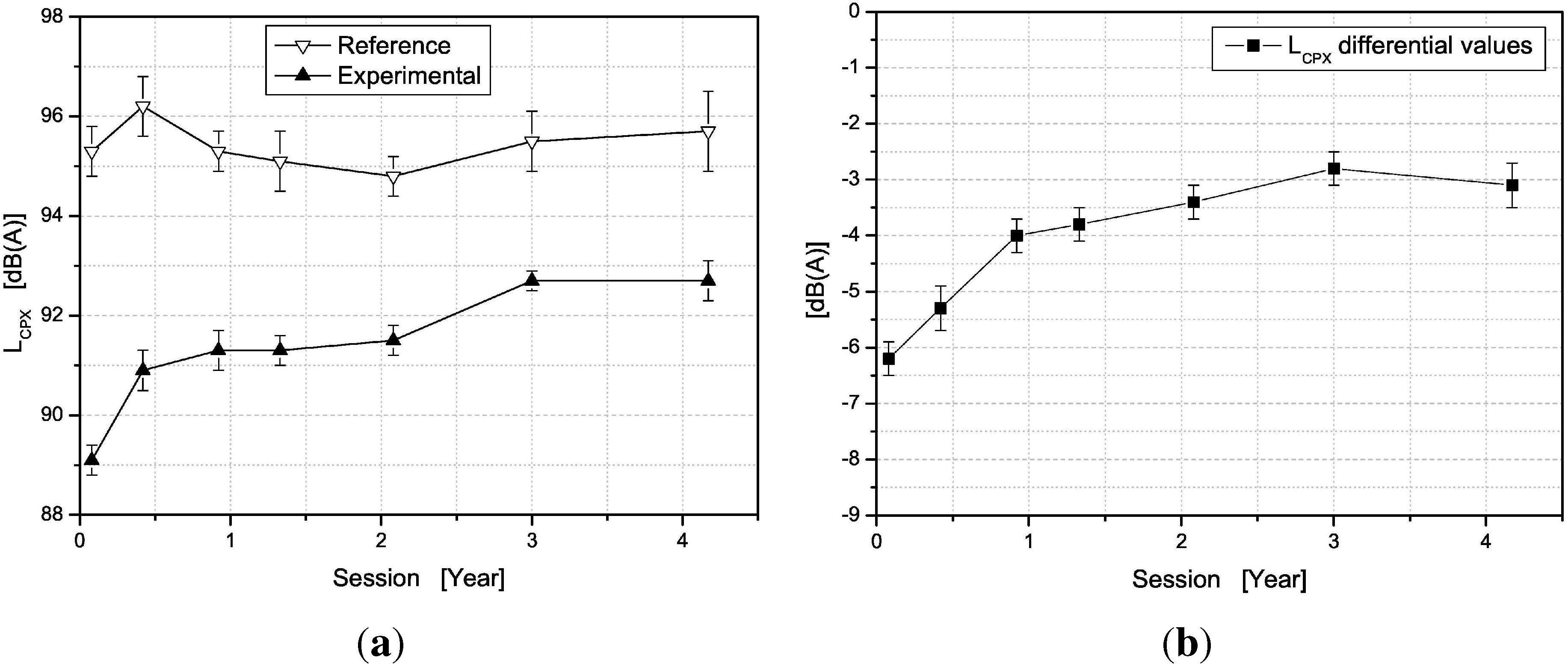 Coatings 05 00003 g012