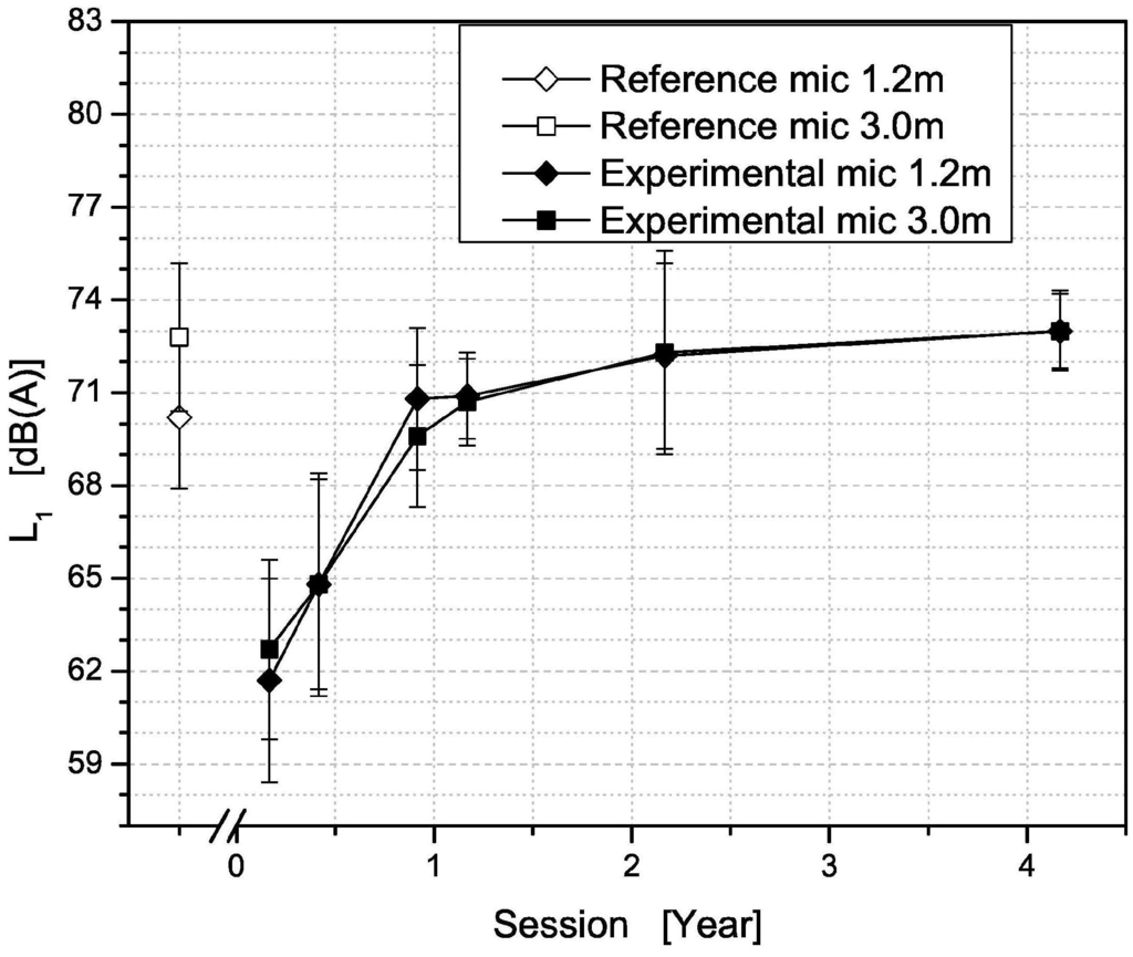 Coatings 05 00003 g013 1024